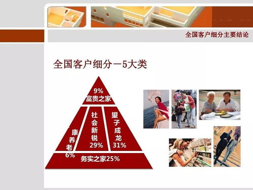 万科客户细分与产品定位策略策划方案